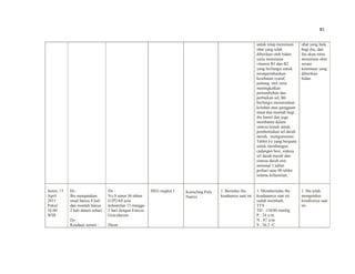 81
untuk tetap meminum
obat yang telah
diberikan oleh bidan
yaitu meminum
vitamin B1 dan B2
yang berfungsi untuk
mempertahankan
kesehatan syaraf,
jantung, otot serta
meningkatkan
pertumbuhan dan
perbaikan sel, B6
berfungsi menurunkan
keluhan atau gangguan
mual dan muntah bagi
ibu hamil dan juga
membantu dalam
sintesa lemak untuk
pembentukan sel darah
merah, mengonsumsi
Tablet Fe yang berguna
untuk membangun
cadangan besi, sintesa
sel darah merah dan
sintesa darah otot
minimal 1 tablet
perhari atau 90 tablet
selama kehamilan.
obat yang baik
bagi ibu, dan
ibu akan rutin
meminum obat
sesuai
ketentuan yang
diberikan
bidan.
Senin, 13
April
2015
Pukul
16.00
WIB
Ds :
Ibu mengatakan
mual hanya 4 kali
dan muntah hanya
2 kali dalam sehari.
Do :
Keadaan umum :
Dx :
Ny.S umur 36 tahun
G3P2A0 usia
kehamilan 13 minggu
2 hari dengan Emesis
Gravidarum
Dasar :
HEG tingkat I Konseling Pola
Nutrisi
1. Beritahu ibu
keadaanya saat ini
1. Memberitahu ibu
keadaaanya saat ini
sudah membaik.
TTV :
TD : 110/80 mmHg
P : 24 x/m
N : 87 x/m
S : 36,5 ◦C
1. Ibu telah
mengetahui
kondisinya saat
ini.
 