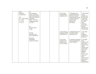 82
lemah
Kesadaran :
Composmentis
TTV :
TD : 110/80 mmHg
P : 24 x/m
N : 87 x/m
S : 36,5 ◦C
Ds :
Ibu mengatakan
merasa mual tetapi
tidak terlalu dan nafsu
makan ibu sudah ada
peningkatan.
HPHT : 10-2-2015
Tanggal Kunjungan :
13-4-2015
Do :
Keadaan umum :
Lemah
Masalah :
Rasa mual yang
masih dirasakan ibu
Kebutuhan :
Penanganan
Emesis Gravidarum
2. Kaji ulang
tentang keluhan
yang dialami ibu.
3. Kaji ulang cara
mengatasi keluhan
yang dialami ibu.
4. Kaji ulang
mengenai cara
mengatur pola
nutrisi yang baik.
2. Mengkaji ulang
tentang keluhan yang
dialami ibu. Hal ini
yang dirasakan ibu saat
ini dalam kehamilan
disebut dengan
Hiperemesis
Gravidarum.
3. Mengkaji ulang cara
mengatasi keluhan
yang dialami ibu.
4. Mengkaji ulang pada
tentang mengatur pola
nutrisi yang baik.
2. Ibu mengerti
tentang
keluhan yang
dirasakan saat
ini dan mual
muntah pada
ibu sudah
mulai
berkurang
yaitu mual 4
kali dan
muntah hanya
2 dalam sehari.
3. Ibu sudah
mulai
mengatasi
keluhan yang
dialaminya.
4. Ibu sudah
mulai
mengatur pola
nutrisi yang
diajarkan yaitu
makan
makanan yang
cukup energi
seperti roti
panggang,
biskuit,
krekers, buah,
segar, sari
buah,
minuman botol
ringan, sirup,
Kaldu tak
berlemak, dan
 