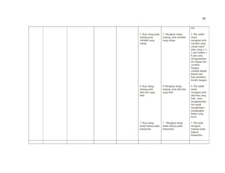 83
5. Kaji ulang pada
tentang pola
istirahat yang
cukup.
6. Kaji ulang
tentang pola
aktivitas yang
baik.
7. Kaji ulang
tanda bahaya pada
kehamilan.
5. Mengkaji ulang
tentang pola istirahat
yang cukup.
6.Mengkaji ulang
tentang pola aktivitas
yang baik.
7. Mengkaji ulang
tanda bahaya pada
kehamilan.
teh.
5. Ibu sudah
mulai
mengatur pola
istirahat yang
cukup sepeti
tidur siang ± 1-
2 jam malam ±
8 jam serta
menganjurkan
ibu dipagi hari
sewaktu
bangun
cobalah duduk
dahulu dan
baru perlahan
berdiri bangun.
6. Ibu sudah
mulai
mengatur pola
aktivitas yang
baik yaitu
menganjurkan
ibu untuk
menghindari
mengangkat
beban yang
berat.
7. Ibu telah
mengerti
tentang tanda
bahaya
kehamilan
 