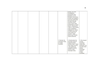 86
8. Beritahu ibu
kunjungan ulang
ke tenaga
kesehatan.
jantung, otot serta
meningkatkan
pertumbuhan dan
perbaikan sel, B6
berfungsi menurunkan
keluhan atau gangguan
mual dan muntah bagi
ibu hamil dan juga
membantu dalam
sintesa lemak untuk
pembentukan sel darah
merah, mengonsumsi
Tablet Fe yang berguna
untuk membangun
cadangan besi, sintesa
sel darah merah dan
sintesa darah otot
minimal 1 tablet
perhari atau 90 tablet
selama kehamilan.
8. Memberitahu ibu
kunjungan ulang ke
tenaga kesehatan
minimal setiap 1 bulan
sekali dalam trimester
1 atau apabila ibu
mengalami keluhan
sebelum waktu
kunjungan ulang.
8. Ibu mengerti
tentang
kunjungsn
ulang yang
dianjurkan, ibu
bersedia untuk
datang
kunjungan
ulang ke
tenaga
kesehatan.
 