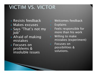Resists feedback      Welcomes feedback
Makes excuses         Explains
Says “That’s not my   Feels responsible for
Job
Job”                  more than his work
Afraid of making      Willing to make
mistakes              mistakes (experiment)
Focuses on            Focuses on
problems &            possibilities &
                      solutions.
insoluble issues
 