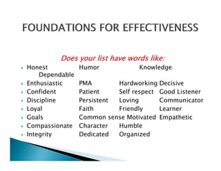 Does your list have words like:
Honest           Humor            Knowledge
    Dependable
Enthusiastic     PMA        Hardworking Decisive
Confident        Patient    Self respect Good Listener
Discipline       Persistent Loving       Communicator
Loyal            Faith      Friendly     Learner
Goals            Common sense Motivated Empathetic
Compassionate    Character  Humble
Integrity        Dedicated  Organized
 