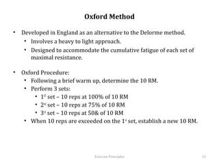 Oxford Method

•  Developed in England as an alternative to the Delorme method.
    •  Involves a heavy to light approach.
    •  Designed to accommodate the cumulative fatigue of each set of maximal
       resistance.

•  Oxford Procedure:
    •  Following a brief warm up, determine the 10 RM.
    •  Perform 3 sets:
        •  1ST set – 10 reps at 100% of 10 RM
        •  2nd set – 10 reps at 75% of 10 RM
        •  3rd set – 10 reps at 50& of 10 RM
    •  When 10 reps are exceeded on the 1st set, establish a new 10 RM.




                                Exercise	
  Principles	
                  15	
  
 