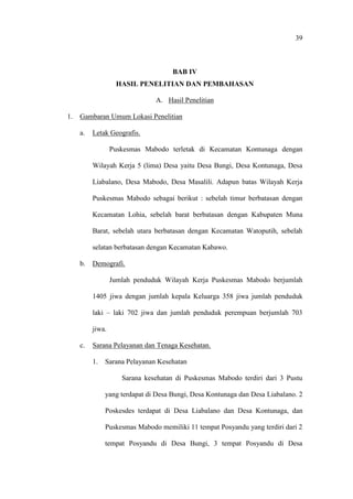 39
BAB IV
HASIL PENELITIAN DAN PEMBAHASAN
A. Hasil Penelitian
1. Gambaran Umum Lokasi Penelitian
a. Letak Geografis.
Puskesmas Mabodo terletak di Kecamatan Kontunaga dengan
Wilayah Kerja 5 (lima) Desa yaitu Desa Bungi, Desa Kontunaga, Desa
Liabalano, Desa Mabodo, Desa Masalili. Adapun batas Wilayah Kerja
Puskesmas Mabodo sebagai berikut : sebelah timur berbatasan dengan
Kecamatan Lohia, sebelah barat berbatasan dengan Kabupaten Muna
Barat, sebelah utara berbatasan dengan Kecamatan Watoputih, sebelah
selatan berbatasan dengan Kecamatan Kabawo.
b. Demografi.
Jumlah penduduk Wilayah Kerja Puskesmas Mabodo berjumlah
1405 jiwa dengan jumlah kepala Keluarga 358 jiwa jumlah penduduk
laki – laki 702 jiwa dan jumlah penduduk perempuan berjumlah 703
jiwa.
c. Sarana Pelayanan dan Tenaga Kesehatan.
1. Sarana Pelayanan Kesehatan
Sarana kesehatan di Puskesmas Mabodo terdiri dari 3 Pustu
yang terdapat di Desa Bungi, Desa Kontunaga dan Desa Liabalano. 2
Poskesdes terdapat di Desa Liabalano dan Desa Kontunaga, dan
Puskesmas Mabodo memiliki 11 tempat Posyandu yang terdiri dari 2
tempat Posyandu di Desa Bungi, 3 tempat Posyandu di Desa
 