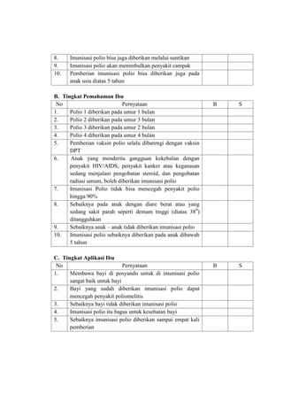 8. Imunisasi polio bisa juga diberikan melalui suntikan
9. Imunisasi polio akan menimbulkan penyakit campak
10. Pemberian imunisasi polio bisa diberikan juga pada
anak usia diatas 5 tahun
B. Tingkat Pemahaman Ibu
No Pernyataan B S
1. Polio 1 diberikan pada umur 1 bulan
2. Polio 2 diberikan pada umur 3 bulan
3. Polio 3 diberikan pada umur 2 bulan
4. Polio 4 diberikan pada umur 4 bulan
5. Pemberian vaksin polio selalu dibarengi dengan vaksin
DPT
6. Anak yang menderita gangguan kekebalan dengan
penyakit HIV/AIDS, penyakit kanker atau keganasan
sedang menjalani pengobatan steroid, dan pengobatan
radiasi umum, boleh diberikan imunisasi polio
7. Imunisasi Polio tidak bisa mencegah penyakit polio
hingga 90%
8. Sebaiknya pada anak dengan diare berat atau yang
sedang sakit parah seperti demam tinggi (diatas 380
)
ditangguhkan
9. Sebaiknya anak – anak tidak diberikan imunisasi polio
10. Imunisasi polio sebaiknya diberikan pada anak dibawah
5 tahun
C. Tingkat Aplikasi Ibu
No Pernyataan B S
1. Membawa bayi di posyandu untuk di imunisasi polio
sangat baik untuk bayi
2. Bayi yang sudah diberikan imunisasi polio dapat
mencegah penyakit poliomelitis
3. Sebaiknya bayi tidak diberikan imunisasi polio
4. Imunisasi polio itu bagus untuk kesehatan bayi
5. Sebaiknya imunisasi polio diberikan sampai empat kali
pemberian
 