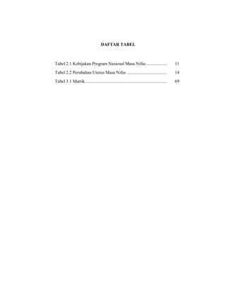 DAFTAR TABEL
Tabel 2.1 Kebijakan Program Nasional Masa Nifas .................. 11
Tabel 2.2 Perubahan Uterus Masa Nifas ................................... 14
Tabel 3.1 Matrik....................................................................... 69
 