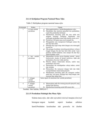 2.I.1.4 Kebijakan Program Nasional Masa Nifas
Table 2.1Kebijakan program nasional masa nifas
Kunjungan Waktu Tujuan
1 6-8 jam setelah
persalinan
a) Mencegahterjadinya perdarahanpadamasa nifas.
b) Mendeteksi dan merawat penyebab lain perdarahan,
rujuk bila perdarahan berlanjut.
c) Memberikan konseling pada ibu atau salah satu
anggota keluarga mengenai bagaimana cara
mencegah perdarahan masa nifas karena atonia uteri.
d) Pemberian ASI pada masa awal menjadi ibu.
e) Mengajarkan cara mempererat hubungan antara ibu
dan bayi baru lahir.
f) Menjaga bayi agar tetap sehat dengan cara mencegah
hypotermi.
g) Jika petugas kesehatan menolong persalinan, ia harus
tinggal dengan ibu dan bayi baru lahir untuk 2 jam
pertama setelah kelahiran, atau sampai ibu dan bayi
dalam keadaan stabil
2 6 hari setelah
persalinan
a) Memastikan involusi uterus berjalan normal : uterus
berkontraksi, fundus di bawah umbilicus, tidak ada
perdarahan abnormal, tidak ada bau.
b) Menilai adanya tanda-tanda demam, infeksi atau
perdarahan abnormal.
c) Memastikan ibu mendapatkan cukup makan, cairan
dan istirahat.
d) Memastikan ibu menyusui dengan baik dan tidak
memperlihatkan tanda-tanda penyulit.
e) Memberikan konseling pada ibu mengenai asuhan
pada bayi, tali pusat, menjaga bayi tetap hangat, dan
merawat bayi sehari-hari.
3 2 minggu
setelah
persalinan
Sama seperti di atas(enam hari setelah persalinan)
4 6 minggu
setelah
persalinan
a) Menanyakan pada ibu tentang penyulit-penyulit yang
dialami dan bayinya.
b) Memberikan konseling untuk KB secara dini.
Sumber: Sitti Saleha, 2009;h.6-7.
2.I.1.5 Perubahan Fisiologis Ibu Masa Nifas
Selama masa nifas, alat–alat reproduksi internal maupun eksternal
berangsur–angsur kembali seperti keadaan sebelum
hamil.Perubahan keseluruhan alat genetalia ini disebut
 