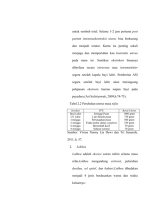 untuk sembuh total. Selama 1-2 jam pertama post
partum intensitaskontraksi uterus bisa berkurang
dan menjadi teratur. Karna itu penting sekali
menjaga dan mempertahan kan kontraksi uterus
pada masa ini. Suntikan oksitoksin biasanya
diberikan secara intravena atau intramuskuler
segera setelah kepala bayi lahir. Pemberian ASI
segara setelah bayi lahir akan merangsang
pelepasan oksitosin karena isapan bayi pada
payudara (Ari Sulistyawati, 2009;h.74-75).
Tabel 2.2 Perubahan uterus masa nifas
Involusi TFU Berat Uterus
Bayi Lahir
Uri Lahir
I minggu
2 minggu
6 minggu
8 minggu
Setinggi Pusat
2 jari bawah pusat
Pertengahan pusat
Tidak teraba, diatas symphisis
Bertambah kecil
Sebesar normal
1000 gram
750 gram
500 gram
350 gram
50 gram
30 gram
Sumber: Vivian Nanny Lia Dewi dan Tri Sunarsih,
2011; h. 57.
2. Lokhea
Lokhea adalah eksresi cairan rahim selama masa
nifas.Lokhea mengandung eritrosit, peluruhan
desidua, sel epitel, dan bakteri.Lokhea dibedakan
menjadi 4 jenis berdasarkan warna dan waktu
keluarnya :
 