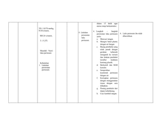 TD: 110/70 mmhg,
N:83x/menit,
RR:24 x/menit,
T: 37,50
C
Masalah : Nyeri
luka perineum
Kebutuhan
1. Lakukan
perawatan
perineum.
4. Lakukan
perawatan
luka
perineum.
dalam 15 detik agar
uterus tetap berkontraksi.
4. Langkah – langkah
perawatan luka perineum
yaitu:
a. Mencuci tangan.
b. Mengisi botol plastic
dengan air hangat.
c. Buang pembalut yang
telah penuh dengan
gerakan kebawah
mengarah ke rectum
dan letakan pembalut
tersebut kedalam
kantung plastik.
d. Berkemih dan BAB
ketoilet.
e. Semprotkan
keseluruh perineum
dengan air.
f. Keringkan perineum
dengan menggunakan
tissue dengan cara
didepkan.
g. Pasang pembalut dari
depan kebelakang.
h. Cuci kembali tangan.
4. Luka perineum ibu telah
dibersihkan.
 