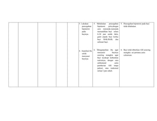 5. Lakukan
pencegahan
hipotermi
pada
bayinya.
6. Anjurkan ibu
untuk
menyusui
bayinya.
5. Melakukan pencegahan
hipotermi yaitu,dengan
cara menunda-menunda
memandikan bayi selam
6-24 jam stelah lahir,
ganti popok bayi ketika
bayi BAK/BAB, dan
selimuti bayi.
6. Menganjurkan ibu agar
menyusui bayinya
sesering mungkin agar
bayi tecukupi kebutuhan
nutrisinya, dengan cara
onthemend yaitu
pemberian ASI tanpa
jadwal, atau maksimal
setiap 2 jam sekali.
5. Pencegahan hipotermi pada bayi
telah dilakukan.
6. Bayi telah diberikan ASI sesering
mungkin asi pertama yaitu
colostrum.
 