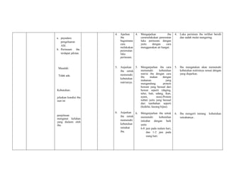 a. payudara
pengeluaran
ASI.
b. Perineum ibu
terdapat jahitan.
Masalah:
Tidak ada
Kebutuhan:
jelaskan kondisi ibu
saat ini
penjelasan
mengenai keluhan
yang dialami oleh
ibu.
4. Ajarkan
ibu
bagaimana
cara
melakukan
perawatan
luka
perineum.
5. Anjurkan
ibu untuk
memenuhi
kebutuhan
nutrisinya.
6. Anjurkan
ibu untuk
memenuhi
kebutuhan
istirahat
ibu.
4. Mengajarkan ibu
caramelakukan perawatan
luka perineum dengan
yaitu dengan cara
menggunakan air hangat.
5. Menganjurkan ibu cara
memenuhi kebutuhan
nutrisi ibu dengan cara
ibu makan dengan
makanan yang
mengandung protein
hewani yang berasal dari
hewan seperti (daging,
telur, hati, udang, ikan,
ayam, susu).Protein
nabati yaitu yang berasal
dari tumbuhan seperti
(kedelai, kacang hijau).
6. Mengenjurkan ibu untuk
memenuhi kebutuhan
istirahat dengan baik
yaitu
6-8 jam pada malam hari,
dan 1-2 jam pada
siang hari.
4. Luka perinium ibu terlihat bersih
dan sudah mulai mengering.
5. Ibu mengatakan akan memenuhi
kebutuhan nutrisinya sesuai dengan
yang diajarkan.
6. Ibu mengerti tentang kebutuhan
istirahatnya .
 