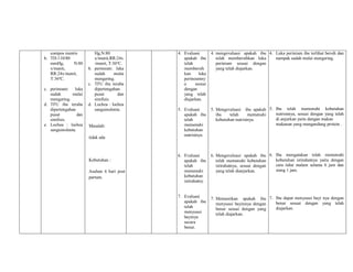 compos mentis
b. TD:110/80
mmHg, N:80
x/menit,
RR:24x/menit,
T:36ºC.
c. perineum: luka
sudah mulai
mengering.
d. TFU ibu teraba
dipertengahan
pusat dan
simfisis.
e. Lochea : lochea
sanguinolenta.
Hg,N:80
x/menit,RR:24x
/menit, T:36ºC.
b. perineum: luka
sudah mulai
mengering.
c. TFU ibu teraba
dipertengahan
pusat dan
simfisis.
d. Lochea : lochea
sanguinolenta.
Masalah:
tidak ada
Kebutuhan :
Asuhan 6 hari post
partum.
4. Evaluasi
apakah ibu
telah
membersih
kan luka
perineumny
a sesuai
dengan
yang telah
diajarkan.
5. Evaluasi
apakah ibu
telah
memenuhi
kebutuhan
nutrisinya.
6. Evaluasi
apakah ibu
telah
memenuhi
kebutuhan
istirahatny.
7. Evaluasi
apakah ibu
telah
menyusui
bayinya
secara
benar.
4. mengevaluasi apakah ibu
telah membersihkan luka
perinium sesuai dengan
yang telah diajarkan.
5. Mengevaluasi ibu apakah
ibu telah memenuhi
kebutuhan nutrisinya.
6. Mengevaluasi apakah ibu
telah memenuhi kebutuhan
istirahatnya, sesuai dengan
yang telah dianjurkan.
7. Memastikan apakah ibu
menyusui bayinnya dengan
benar sesuai dengan yang
telah diajarkan.
4. Luka perinium ibu terlihat bersih dan
nampak sudah mulai mengering.
5. Ibu telah memenuhi kebutuhan
nutrisnnya, sesuai dengan yang telah
di anjurkan yaitu dengan makan
makanan yang mengandung protein .
6. Ibu mengatakan telah memenuhi
kebutuhan istirahatnya yaitu dengan
cara tidur malam selama 6 jam dan
siang 1 jam.
7. Ibu dapat menyusui bayi nya dengan
benar sesuai dengan yang telah
diajarkan.
 