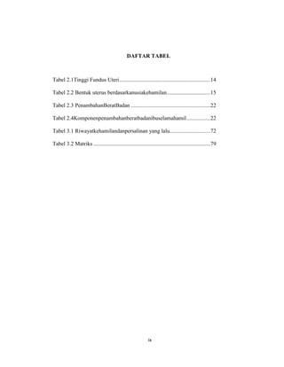 10
DAFTAR TABEL
Tabel 2.1Tinggi Fundus Uteri.................................................................14
Tabel 2.2 Bentuk uterus berdasarkanusiakehamilan...............................15
Tabel 2.3 PenambahanBeratBadan .........................................................22
Tabel 2.4Komponenpenambahanberatbadanibuselamahamil.................22
Tabel 3.1 Riwayatkehamilandanpersalinan yang lalu.............................72
Tabel 3.2 Matriks ....................................................................................79
ix
 