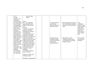89
36,5 ºC
Leopold
Leopold I : TFU
pertengahan
antara pusat dan
px, teraba panjang
keras memapan
yaitu punggung
Leopold II : pada
bagian kanan
perut ibu teraba
bulat keras
melenting yaitu
kepala janin dan
pada bagian kiri
perut ibu teraba
bagian bulat lunak
tidak melenting
yaitu bokong
Leopold III : pada
bagian terbawah
perut ibu teraba
bagian kecil-kecil
janin yaitu
ekstremitas janin
Leopold IV : tidak
dilakukan
DJJ terdengar 3
jari diatas pusat
ibu 138x/menit
intra uteri letak
lintang
Dasar :
DS: - ibu mengatakan
pergerakan janin aktif
dirasakan 20kali perhari
DO:
Leopold
Leopold I: pertengahan
pusat dan px,teraba
panjang keras memapan
yaitu punggung
Leopold II : pada bagian
kanan perut ibu teraba
bulat keras melenting yaitu
kepala janin dan pada
bagian kiri perut ibu teraba
bagian bulat lunak tidak
melenting yaitu bokong
Leopold III : pada bagian
terbawah perut ibu teraba
bagian kecil-kecil janin
yaitu ekstremitas janin
Leopold IV : tidak
dilakukan
DJJ terdengar setinggi
pusat 138x/menit.
Masalah : kelainan letak
lintang pada janin
Kebutuhan : menganjurkan
3.Tanyakan pada ibu
terapi obat yg
diberikan pada ibu di
minum atau tidak
4.Beritahu ibu jika
mengalami keluhan
segera memeriksakan
diri ketenaga
kesehatan terdekat.
3. Menyanyakan pada ibu terapi
obat yang diberikan pada ibu di
minum yaitu tablet penambah
darah.
4. Memberitahu ibu jika
mengalami keluhan segera
memeriksakan diri ketenaga
kesehatan terdekat.
3.Ibu
mengatakan
terapi obat yaitu
tablet penambah
darah sudah
diminum pada
malam hari
sekali minum 1
tablet sebelum
tidur.
4.Ibu mengerti
apa yang telah
dijelaskan.
 