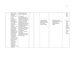 91
darah 110/70
mmhg nadi 82x/I,
pernafasan
22x/menit,suhu
36,5 ºC
Leopold
Leopold I : TFU
pertengahan
antara pusat dan
px, teraba bulat
lunak tidak
melenting yaitu
bokong
Leopold II : pada
bagian kanan
perut ibu teraba
panjang keras
memapan yaitu
(punggung) janin
dan pada bagian
kiri perut ibu
teraba bagian
kecil-kecil janin
(ekstremitas)
Leopold III : pada
bagian terbawah
perut ibu teraba
bulat keras
melenting yaitu
(kepala) dan
masih bisa
digoyangkan
Leopold IV : tidak
dilakukan
pergerakan janin aktif
dirasakan 20kali perhari
Do: Leopold I:
pertengahan pusat dan
px,teraba bulat,lunak, tidak
melenting yaitu (bokong)
Leopold II: : pada bagian
kanan perut ibu teraba
panjang keras memapan
yaitu (punggung) janin dan
pada bagian kiri perut ibu
teraba bagian kecil-kecil
janin (ekstremitas)
Leopold III : pada bagian
terbawah perut ibu teraba
bulat keras, melenting
yaitu (kepala)
Leopold IV : masih bisa
digoyangkan
DJJ terdengar 2 jari diatas
pusat bagian kanan perut
ibu 136x/menit
3.beritahu ibu jika
mengalami keluhan
segera memeriksakan
diri ke tenaga
kesehatan terdekat
3. Memberitahu ibu jika
mengalami keluhan segera
memeriksakan diri
ketenaga kesehatan
terdekat
kan
posisi
knee
chest
3. Ibu
mengert
i apa
yang
telah
dijelask
an dan
bersedia
ketenag
a
kesehat
an jika
ada
keluhan
 