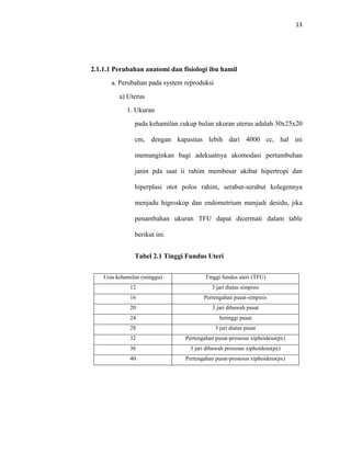 13
2.1.1.1 Perubahan anatomi dan fisiologi ibu hamil
a. Perubahan pada system reproduksi
a) Uterus
1. Ukuran
pada kehamilan cukup bulan ukuran uterus adalah 30x25x20
cm, dengan kapasitas lebih dari 4000 cc, hal ini
memunginkan bagi adekuatnya akomodasi pertumbuhan
janin pda saat ii rahim membesar akibat hipertropi dan
hiperplasi otot polos rahim, serabut-serabut kolegennya
menjadu higroskop dan endometrium menjadi desidu, jika
penambahan ukuran TFU dapat dicermati dalam table
berikut ini.
Tabel 2.1 Tinggi Fundus Uteri
Usia kehamilan (minggu) Tinggi fundus uteri (TFU)
12 3 jari diatas simpisis
16 Pertengahan pusat-simpisis
20 3 jari dibawah pusat
24 Setinggi pusat
28 3 jari diatas pusat
32 Pertengahan pusat-prosesus xiphoideus(px)
36 3 jari dibawah prosesus xiphoideus(px)
40 Pertengahan pusat-prosesus xiphoideus(px)
 