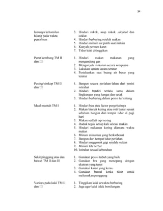 34
lamanya kehamilan
hilang pada waktu
persalinan
3. Hindari rokok, asap rokok ,alcohol dan
coklat
4. Hindari berbaring setelah makan
5. Hindari minum air putih saat makan
6. Kunyah permen karet
7. Tidur kaki ditinggikan
Perut kembung TM II
dan III
1. Hindari makan makanan yang
mengandung gas
2. Mengunyah makanan secara sempurna
3. Lakukan senam secara teratur
4. Pertahankan saat buang air besar yang
teratur
Pusing/simkop TM II
dan III
1. Bangun secara perlahan-lahan dari posisi
istirahat
2. Hindari berdiri terlalu lama dalam
lingkungan yang hangat dan sesak
3. Hindari berbaring dalam posisi terlentang
Mual muntah TM I 1. Hindari bau atau factor penyebabnya
2. Makan biscuit kering atau roti bakar sesaat
sebelum bangun dari tempat tidur di pagi
hari
3. Makan sedikit tapi sering
4. Duduk tegak setiap kali selesai makan
5. Hindari makanan kering diantara waktu
makan
6. Minum minuman yang berkarbonat
7. Bangun dari tempat tidur perlahan
8. Hindari meggosok gigi setelah makan
9. Minum teh herbal
10. Istirahat sesuai kebutuhan
Sakit pinggang atas dan
bawah TM II dan III
1. Gunakan posisi tubuh yang baik
2. Gunakan bra yang menopang dengan
ukutran yang tepat
3. Gunakan kasur yang keras
4. Gunakan bantal ketka tidur untuk
meluruskan punggung
Varices pada kaki TM II
dan III
1. Tinggikan kaki sewaktu berbaring
2. Jaga agar kaki tidak bersilangan
 