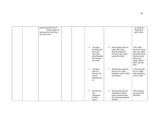 85
pada kehamilan TM III
- Ajarkan pada ibu
tentang posisi dada lutut
atau knee chest.
4. Tanyakan
kembali pada
ibu terapi
obat yang
diberikanpada
ibu diminum
atau tidak.
5. Tanyakan
pada ibu
aktivitas ibu
selama
beberapa hari
ini.
6. Beritahu ibu
jika
mengalami
keluhan
segera
4. Menanyakan pada ibu
terapi obat yang
diberikan pada ibu
diminum yaitu tablet
penambah darah.
5. Menanyakan pada ibu
aktivitas ibu, tidak
membawa motor sendiri
saat bekerja
6. Memberitahu ibu jika
mengalami keluhan
segera memeriksakan
diri ketenaga kesehatan
terdekat.
air mineral ±
sebanyak 8
gelas sehari
4.Ibu sudah
meminum terapi
obat yaitu tablet
penambah darah
diminum pada
malam hari
sekali minum 1
tablet sebelum
tidur.
5. Ibu beberapa
hari ini sudah
tidak membawa
motor sendiri.
6.Ibu mengerti
apa yang telah
dijelaskan
 