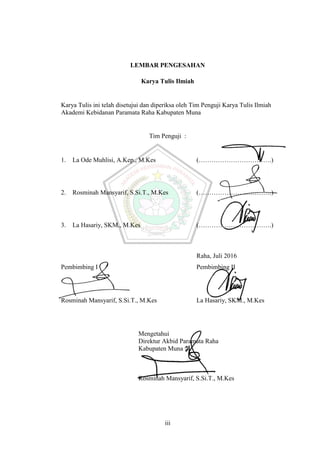iii
LEMBAR PENGESAHAN
Karya Tulis Ilmiah
Karya Tulis ini telah disetujui dan diperiksa oleh Tim Penguji Karya Tulis Ilmiah
Akademi Kebidanan Paramata Raha Kabupaten Muna
Tim Penguji :
1. La Ode Muhlisi, A.Kep., M.Kes (…………………………….)
2. Rosminah Mansyarif, S.Si.T., M.Kes (…………………………….)
3. La Hasariy, SKM., M.Kes (…………………………….)
Raha, Juli 2016
Pembimbing I Pembimbing II
Rosminah Mansyarif, S.Si.T., M.Kes La Hasariy, SKM., M.Kes
Mengetahui
Direktur Akbid Paramata Raha
Kabupaten Muna
Rosminah Mansyarif, S.Si.T., M.Kes
 