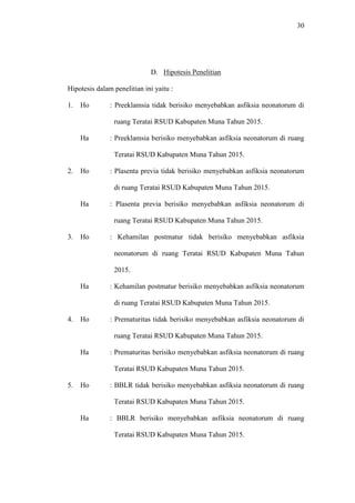 30
D. Hipotesis Penelitian
Hipotesis dalam penelitian ini yaitu :
1. Ho : Preeklamsia tidak berisiko menyebabkan asfiksia neonatorum di
ruang Teratai RSUD Kabupaten Muna Tahun 2015.
Ha : Preeklamsia berisiko menyebabkan asfiksia neonatorum di ruang
Teratai RSUD Kabupaten Muna Tahun 2015.
2. Ho : Plasenta previa tidak berisiko menyebabkan asfiksia neonatorum
di ruang Teratai RSUD Kabupaten Muna Tahun 2015.
Ha : Plasenta previa berisiko menyebabkan asfiksia neonatorum di
ruang Teratai RSUD Kabupaten Muna Tahun 2015.
3. Ho : Kehamilan postmatur tidak berisiko menyebabkan asfiksia
neonatorum di ruang Teratai RSUD Kabupaten Muna Tahun
2015.
Ha : Kehamilan postmatur berisiko menyebabkan asfiksia neonatorum
di ruang Teratai RSUD Kabupaten Muna Tahun 2015.
4. Ho : Prematuritas tidak berisiko menyebabkan asfiksia neonatorum di
ruang Teratai RSUD Kabupaten Muna Tahun 2015.
Ha : Prematuritas berisiko menyebabkan asfiksia neonatorum di ruang
Teratai RSUD Kabupaten Muna Tahun 2015.
5. Ho : BBLR tidak berisiko menyebabkan asfiksia neonatorum di ruang
Teratai RSUD Kabupaten Muna Tahun 2015.
Ha : BBLR berisiko menyebabkan asfiksia neonatorum di ruang
Teratai RSUD Kabupaten Muna Tahun 2015.
 