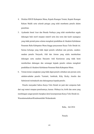 vii
4. Direktur RSUD Kabupaten Muna, Kepala Ruangan Teratai, Kepala Ruangan
Rekam Medik serta seluruh petugas yang telah membantu penulis dalam
penelitian.
5. Ayahanda Jamal Asur dan Ibunda Nurhaya yang telah memberikan segala
dukungan baik moril maupun materil serta doa restu dan kasih sayangnya
yang tidak pernah putus selama mengikuti pendidikan di Akademi Kebidanan
Paramata Raha Kabupaten Muna hingga penyusunan Karya Tulis Ilmiah ini.
Semua keluarga yang tidak dapat penulis sebutkan satu persatu, saudara-
saudara penulis Nuryasih, Aldi dan Amran yang selalu memberikan
dukungan serta saudara Haryanto Ardi Kurniawan yang tidak henti
memberikan dukungan dan semangat kepada penulis selama mengikuti
pendidikan di Akademi Kebidanan Paramata Raha Kabupaten Muna.
6. Teman-teman seangkatan yang tidak dapat penulis sebutkan satu persatu serta
sahabat-sahabat penulis Yunianti, Jumhirah, Kiky Rezky Amalia dan
Salmiawati terimakasih atas dukungannya kepada penulis.
Penulis menyadari bahwa Karya Tulis Ilmiah ini jauh dari sempurna baik
dari segi materi maupun penulisannya, karena. Olehnya itu, kritik dan saran yang
membangun sangat penulis harapkan demi kesempurnaan Karya Tulis Ilmiah ini.
WassalamualaikumWarahmatullahi Wabarakatuh.
Raha, Juli 2016
Penulis
 