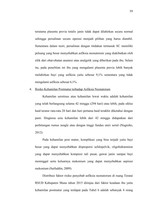 59
terutama plasenta previa totalis janin tidak dapat dilahirkan secara normal
sehingga persalinan secara operasi menjadi pilihan yang harus diambil.
Sementara dalam teori, persalinan dengan tindakan termasuk SC memiliki
peluang yang besar menyebabkan asfiksia neonatorum yang diakibatkan oleh
efek dari obat-obatan anastesi atau analgetik yang diberikan pada ibu. Selain
itu, pada penelitian ini ibu yang mengalami plasenta previa lebih banyak
melahirkan bayi yang asfiksia yaitu sebesar 9,1% sementara yang tidak
mengalami asfiksia sebesar 6,1%.
4. Risiko Kehamilan Postmatur terhadap Asfiksia Neonatorum
Kehamilan serotinus atau kehamilan lewat waktu adalah kehamilan
yang telah berlangsung selama 42 minggu (294 hari) atau lebih, pada siklus
haid teratur rata-rata 28 hari dan hari pertama haid terakhir diketahui dengan
pasti. Diagnosa usia kehamilan lebih dari 42 minggu didapatkan dari
perhitungan rumus neagle atau dengan tinggi fundus uteri serial (Nugroho,
2012).
Pada kehamilan post matur, komplikasi yang bisa terjadi yaitu bayi
besar yang dapat menyebabkan disproporsi sefalopelvik, oligohidramnion
yang dapat menyebabkan kompresi tali pusat, gawat janin sampai bayi
meninggal serta keluarnya mekonium yang dapat menyebabkan aspirasi
mekonium (Saifuddin, 2009).
Distribusi faktor risiko penyebab asfiksia neonatorum di ruang Teratai
RSUD Kabupaten Muna tahun 2015 ditinjau dari faktor keadaan ibu yaitu
kehamilan postmatur yang terdapat pada Tabel 6 adalah sebanyak 4 orang
 