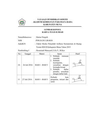 YAYASAN PENDIDIKAN SOWITE
AKADEMI KEBIDANAN PARAMATA RAHA
KABUPATEN MUNA
LEMBAR KONSUL
KARYA TULIS ILMIAH
NamaMahasiswa : Ratma Ningsih
NIM :PSW.B.2013.IB.0030
JudulKTI : Faktor Risiko Penyebab Asfiksia Neonatorum di Ruang
Teratai RSUD Kabupaten Muna Tahun 2015
Pembimbing I : Rosminah Mansyarif, S.Si.T., M.Kes
No Tanggal Materi Saran Paraf
10. 26 Juli 2016 BAB I – BAB V
1. Perbaiki rumusan
masalah
2. Perbaiki
kesimpulan,
sesuaikan dengan
kerangka kosep
3. Perbaiki daftar
pustaka, sesuaikan
dengan daftar kaki
11 27 Juli 2016 BAB I – BAB V
Perbaiki kata
pengantar, intisari dan
saran
 