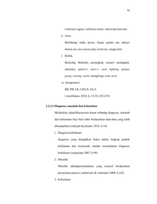 38
orifisium vagina, orifisium uretra, sekret dan lain-lain
k. Anus
Berlubang/ tidak, posisi, fungsi spinter ani, adanya
atresia ani, meconium plug syndrome, megacolon
l. Reflek
Berkedip, Babinski, merangkak, menari/ melangkah,
ekstruksi, galant’s, moro’s, neck righting, palmar
grasp, rooting, starle, menghisap, tonic neck
m.Antopometri
BB, PB, LK, LD,LP, LILA
( muslihatun, 2010, h, 33-34, 252-253)
2.2.2.2 Diagnosa, masalah dan kebutuhan
Melakukan identifikasisecara benar terhadap diagnosa, masalah
dan kebutuhan bayi baru lahir berdasarkan data-data yang telah
dikumpulkan (rukiyah &yulianti, 2012, h:16)
1. Diagnosa kebidanan
diagnosis yang ditegakkan bidan dalam lingkup praktik
kebidanan dan memenuhi standar nomenklatur diagnosis
kebidanan (soepardan 2007, h:99)
2. Masalah
Masalah adalahpermasalahan yang muncul berdasarkan
pernyataan pasien ( ambarwati & wulandari 2008, h:142)
3. Kebutuhan
 