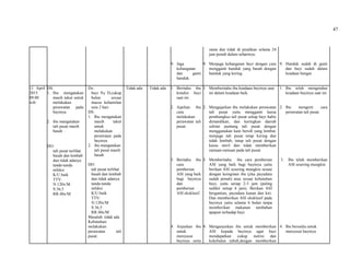 47
9. Jaga
kehangatan
dan ganti
handuk.
sama dan tidak di pisahkan selama 24
jam penuh dalam seharinya.
9. Menjaga kehangatan bayi dengan cara
mengganti handuk yang basah dengan
handuk yang kering.
9. Handuk sudah di ganti
dan bayi sudah dalam
keadaan hangat.
11 April
2015
09.00
wib
DS:
1. Ibu mengatakan
masih takut untuk
melakukan
perawatan pada
bayinya
2. ibu mangatakan
tali pusat masih
basah .
DO:
tali pusat terlihat
basah dan lembab
dan tidak adanya
tanda-tanda
infeksi
K/U:baik
TTV:
N:120x/M
S:36,5
RR:40x/M
Dx:
bayi Ny D,cukup
bulan sesuai
massa kehamilan
usia 2 hari
DS:
1. Ibu mengatakan
masih takut
untuk
melakukan
perawatan pada
bayinya
2. ibu mangatakan
tali pusat masih
basah
DO:
tali pusat terlihat
basah dan lembab
dan tidak adanya
tanda-tanda
infeksi
K/U:baik
TTV:
N:120x/M
S:36,5
RR:40x/M
Masalah: tidak ada
Kebutuhan:
melakukan
perawatan tali
pusat.
Tidak ada Tidak ada 1. Beritahu ibu
kondisi bayi
saat ini.
2. Ajarkan ibu
cara
melakukan
perawatan tali
pusat.
3. Beritahu ibu
cara
pemberian
ASI yang baik
bagi bayinya
dan
pemberian
ASI eksklusif.
4. Anjurkan ibu
untuk
menyusui
bayinya serta
1. Memberitahu ibu keadaan bayinya saat
ini dalam keadaan baik.
2. Mengajarkan ibu melakukan perawatan
tali pusat yaitu mengganti kassa
pembungkus tali pusat setiap bayi habis
dimandikan, dan keringkan daerah
sekitar puntung tali pusat dengan
menggunakan kain bersih yang lembut,
menjaga tali pusat tetap kering dan
tidak lembab, tutup tali pusat dengan
kassa steril dan tidak memberikan
ramuan-ramuan pada tali pusat.
3. Memberitahu ibu cara pemberian
ASI yang baik bagi bayinya yaitu
berikan ASI sesering mungkin sesuai
dengan keinginan ibu (jika payudara
sudah penuh) atau sesuai kebutuhan
bayi, yaitu setiap 2-3 jam (paling
sedikit setiap 4 jam). Berikan ASI
bergantian, payudara kanan dan kiri.
Dan memberikan ASI eksklusif pada
bayinya yaitu selama 6 bulan tanpa
memberikan makanan tambahan
apapun terhadap bayi.
4. Menganjurkan ibu untuk memberikan
ASI kepada bayinya agar bayi
mendapatkan cukup nutrisi dan
kekebalan tubuh,dengan memberikan
1. Ibu telah mengetahui
keadaan bayinya saat ini.
2. Ibu mengerti cara
perawatan tali pusat.
3. Ibu telah memberikan
ASI sesering mungkin.
4. Ibu bersedia untuk
menyusui bayinya
 