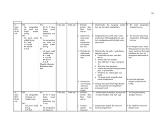50
13
April
2015,
09.00
wib
DS:
ibu mengatakan
tali pusat nya
Sudah sedikit
kering.
DO:
tali pusat sudah
sedikit kering
K/U:baik
N:120x/M
RR:40x/M
T:36,5
DX:
By:Ny D cukup
bulan sesuai
massa
kehamilan usia
4 hari.
Ds:
ibu mengatakan
tali pusat nya
Sudah sedikit
kering
Do :
tali pusat sudah
sedikit kering
K/U:baik
N:120x/M
RR:40x/M
T:36,5
Masalah:tidak ada
Kebutuhan:tidak
ada
Tidak ada Tidak ada 1. Beritahu
kondisi Bayi
Baru Lahir
saat ini.
2. anjurkan ibu
untuk tetap
selalu
memberikan
ASI kepada
bayi nya
3. Beritahu ibu
tanda-tanda
bahaya pada
bayi
4. beritahu ibu
cara menjaga
suhu bayi
agar tetap
hangat
1. Memberitahu ibu mengenai kondisi
bayi saat ini dalam keadaan baik.
2. menganjurkan ibu untuk tetap selalu
memberikan ASI kepada bayinya agar
bayi mendapatkan antibody dan nutrisi
yang cukup
3. Memberitahu ibu tanda – tanda bahaya
pada bayi seperti:
a. Pernafasan sulit atau lebih dari
60x/m
b. Retrasi dada saat inspirasi
c. Suhu lebih dari 38 atau kurang dari
36
d. Kulit,bibir biru atau pucat
e. Memar atau sangat kuning (terutama
pada 24 jam terakhir
f. Pemberian asi sulit,hisapan bayi
lemah
g. Tali pusat merah,bengkak,keluar
cairan berbau busuk
4. menjaga bayi agar tetap hangat dengan
cara menyelimuti bayi dengan kain
kering dan bersih
1. Ibu telah mengetahui
keadaan bayinya.
2. ibu bersedia untuk tetap
memberikan ASI kepada
bayinya.
3. ibu mengerti tanda –tanda
bahaya pada bayi dan akan
segera membawa ke tenaga
kesehatan jika bayi ibu
mengalami tanda-tanda di
atas
4. bayi telah diselimuti
dengan kain bersih dan
kering.
14
April
2015
09.00
wib
DS:
ibu mengatakan
tali pusat nya
Sudah kering
DO:
tali pusat sudah
kering
K/U:baik
Dx:
By:Ny D cukup
bulan sesuai
massa
kehamilan usia
5 hari.
Ds:
ibu mengatakan
tali pusat nya
Tidak ada Tidak ada 1. Beritahu
kondisi Bayi
Baru Lahir
saat ini
2. Evaluasi
apakah ibu
menyusui
1. Memberitahu ibu keadaan bayinya saat
ini dalam keadaan baik- baik saja
2. mengevaluasi apakah ibu menyusui
bayinya dengan benar
1. ibu mengerti tentang
keadaan bayinya
2. Ibu sudah bisa menyusui
dengan benar
 