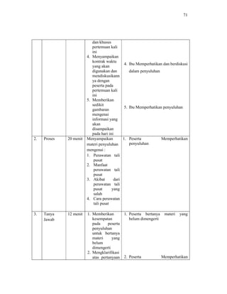 71
dan khusus
pertemuan kali
ini
4. Menyampaikan
kontrak waktu
yang akan
digunakan dan
mendiskusikann
ya dengan
peserta pada
pertemuan kali
ini
5. Memberikan
sedikit
gambaran
mengenai
informasi yang
akan
disampaikan
pada hari ini
4. Ibu Memperhatikan dan berdiskusi
dalam penyuluhan
5. Ibu Memperhatikan penyuluhan
2. Proses 20 menit Menyampaikan
materi penyuluhan
mengenai :
1. Perawatan tali
pusat
2. Manfaat
perawatan tali
pusat
3. Akibat dari
perawatan tali
pusat yang
salah
4. Cara perawatan
tali pusat
1. Peserta Memperhatikan
penyuluhan
3. Tanya
Jawab
12 menit 1. Memberikan
kesempatan
pada peserta
penyuluhan
untuk bertanya
materi yang
belum
dimengerti
2. Mengklarifikasi
atas pertanyaan
1. Peserta bertanya materi yang
belum dimengerti
2. Peserta Memperhatikan
 