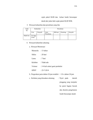 116
sejak pukul 04.00 dan keluar lendir bercampur
darah dari jalan lahir sejak pukul 06.00 WIB.
3. Riwayat kehamilan dan persalinan yang lalu
Anak
Ke
Kehamilan Persalinan
Usia Penyulit Jenis
Persalinan
BB bayi Penolong Penyulit
Hamil ini 36 mgg
4 hari
4. Riwayat kehamilan sekarang
a. Riwayat Menstruasi
Menarche : 13 tahun
Siklus : 28 hari
Lama : 7 hari
Keluhan : Tidak ada
Volume : 3-4 kali sehari ganti pembalut
HPHT : 25-7-2014
b. Pergerakan janin dalam 24 jam terakhir: > 10 x dalam 24 jam
c. Keluhan yang dirasakan sekarang : Nyeri pada daerah
pinggang yang menjalar
ke perut bagian bawah
dan disertai pengeluaran
lendir bercampur darah
 