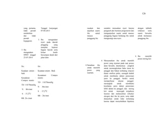 126
yang pertama,
tidak pernah
melahirkan
dan tidak
pernah
keguguran.
3. Ibu
mengatakan
HPHT tanggal
25-07-2014
Do :
Keadaan umum :
baik
Kesadaran :
Compos mentis
TD :110/70mmHg
N : 86x/mnt
S : 37,2O
C
RR: 26 x/mnt
Tanggal kunjungan
07-04-2015
3. Ibu mengatakan
nyeri pada daerah
pinggang yang
menjalar keperut
bagian bawah serta
keluar lendir
bercampur darah dari
jalan lahir.
Do :
Keadaan umum : Baik
Kesadaran: Compos
mentis
TD : 110/70mmHg
N : 86x/mnt
S : 37,2O
C
RR : 26x/mnt
rasakan dan
anjurkan suami
ibu untuk
masase
punggung ibu
4.Sarankan ibu
untuk memilih
posisi yang
nyaman.
semakin merasakan nyeri karena
pengaruh dari hormon progesteron dan
menganjurkan suami untuk masase
punggung bagian belakang ibu untuk
mengurangi rasa nyeri.
4. Menyarankan ibu untuk memilih
posisi yang nyaman pada saat proses
akan bersalin, diantaranya: jongkok
untuk memungkinkan bahu turun ke
panggul dan bukan terhalang (macet)
diatas simfisis pubis, setengah duduk
untuk membantu dalam penurunan
janin ke panggul, berdiri untuk
memperbesar ukuran panggul,
merangkak untuk membantu
kesehatan janin dalam penurunan
lebih dalam ke panggul, dan miring
kiri untuk mencegah terjadinya
laserasi dan melancarkan sirkulasi
oksigen dari ibu ke janin, serta tidak
dianjurkan untuk tidur terlentang
karena dapat menyebabkan hipoksia
dengan tekhnik
relaksasi serta
suami bersedia
untuk memasase
punggung ibu.
4. Ibu memilih
posisi miring kiri.
 
