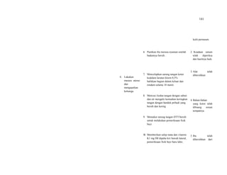 141
6. Lakukan
masase uterus
dan
mengajarkan
keluarga.
6. Pastikan ibu merasa nyaman setelah
badannya bersih .
7. Mencelupkan sarung tangan kotor
kedalam larutan klorin 0,5%
balikkan bagian dalam keluar dan
rendam selama 10 menit.
8. Mencuci kedua tangan dengan sabun
dan air mengalir kemudian keringkan
tangan dengan handuk pribadi yang
bersih dan kering
9. Memakai sarung tangan DTT/bersih
untuk melakukan pemeriksaan fisik
bayi
10. Memberikan salep mata dan vitamin
K1 mg IM dipaha kiri bawah lateral,
pemeriksaan fisik bayi baru lahir,
kulit perineum.
2. Keadaan umum
telah diperiksa
dan hasilnya baik.
3. Alat telah
dibersihkan
4. Bahan-bahan
yang kotor telah
dibuang sesuai
tempatnya.
5. Ibu telah
dibersihkan dari
 