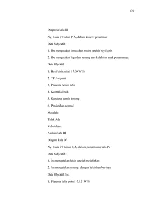 170
Diagnosa kala III
Ny. I usia 25 tahun P1A0 dalam kala III persalinan
Data Subjektif :
1. Ibu mengatakan lemas dan mules setelah bayi lahir
2. Ibu mengatakan lega dan senang atas kelahiran anak pertamanya.
Data Objektif :
1. Bayi lahir pukul 17.00 WIB
2. TFU sepusat
3. Plasenta belum lahir
4. Kontraksi baik
5. Kandung kemih kosong
6. Perdarahan normal
Masalah :
Tidak Ada
Kebutuhan :
Asuhan kala III
Diagosa kala IV
Ny. I usia 25 tahun P1A0 dalam pemantauan kala IV
Data Subjektif :
1. Ibu mengatakan lelah setelah melahirkan
2. Ibu mengatakan senang dengan kelahiran bayinya
Data Objektif Ibu:
1. Plasenta lahir pukul 17.15 WIB
 