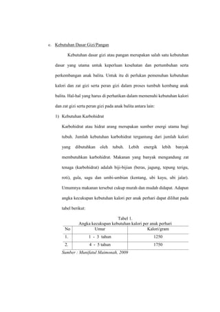 c. Kebutuhan Dasar Gizi/Pangan
Kebutuhan dasar gizi atau pangan merupakan salah satu kebutuhan
dasar yang utama untuk keperluan kesehatan dan pertumbuhan serta
perkembangan anak balita. Untuk itu di perlukan pemenuhan kebutuhan
kalori dan zat gizi serta peran gizi dalam proses tumbuh kembang anak
balita. Hal-hal yang harus di perhatikan dalam memenuhi kebutuhan kalori
dan zat gizi serta peran gizi pada anak balita antara lain:
1) Kebutuhan Karbohidrat
Karbohidrat atau hidrat arang merupakan sumber energi utama bagi
tubuh. Jumlah kebutuhan karbohidrat tergantung dari jumlah kalori
yang dibutuhkan oleh tubuh. Lebih energik lebih banyak
membutuhkan karbohidrat. Makanan yang banyak mengandung zat
tenaga (karbohidrat) adalah biji-bijian (beras, jagung, tepung terigu,
roti), gula, sagu dan umbi-umbian (kentang, ubi kayu, ubi jalar).
Umumnya makanan tersebut cukup murah dan mudah didapat. Adapun
angka kecukupan kebutuhan kalori per anak perhari dapat dilihat pada
tabel berikut:
Tabel 1.
Angka kecukupan kebutuhan kalori per anak perhari
No Umur Kalori/gram
1. 1 - 3 tahun 1250
2. 4 - 5 tahun 1750
Sumber : Munifatul Maimonah, 2009
 