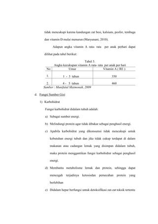 tidak mencukupi karena kandungan zat besi, kalsium, posfor, tembaga
dan vitamin D mulai menurun (Maryunani, 2010).
Adapun angka vitamin A rata- rata per anak perhari dapat
dilihat pada tabel berikut:
Tabel 3.
Angka kecukupan vitamin A rata- rata per anak per hari
No Umur Vitamin A ( RE )
1. 1 - 3 tahun 350
2. 4 - 5 tahun 460
Sumber : Munifatul Maimonah, 2009
d. Fungsi Sumber Gizi
1) Karbohidrat
Fungsi karbohidrat didalam tubuh adalah:
a) Sebagai sumber energi.
b) Melindungi protein agar tidak dibakar sebagai penghasil energi.
c) Apabila karbohidrat yang dikonsumsi tidak mencukupi untuk
kebutuhan energi tubuh dan jika tidak cukup terdapat di dalam
makanan atau cadangan lemak yang disimpan didalam tubuh,
maka protein menggantikan fungsi karbohidrat sebagai penghasil
energi.
d) Membantu metabolisme lemak dan protein, sehingga dapat
mencegah terjadinya ketosisdan pemecahan protein yang
berlebihan
e) Didalam hepar berfungsi untuk detoksifikasi zat-zat toksik tertentu
 