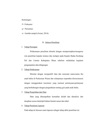 Keterangan :
F= Frekuensi
p = Persentasi
n = Jumlah sampel (Ariani, 2014).
H. Jalanya Penelitian
1. Tahap Persiapan
Pelaksanaan penelitian dimulai dengan mempersiapkan/mengurus
izin penelitian kepada instansi dan melapor pada Kepala Badan Kesbang
Pol dan Linmas Kabupaten Muna sebelum melakukan kegiatan
pengumpulan data dilapangan.
2. Tahap Pelaksanaan
Dimulai dengan mengambil data dan mencatat nama-nama ibu
anak balita di Puskesmas Waara dan selanjutnya responden diwawancarai
dengan menggunakan kuesioner yang memuat pertanyaan-pertanyaan
yang berhubungan dengan pengetahuan tentang gizi pada anak balita.
3. Tahap Pengolahan dan Data
Data yang dikumpulkan kemudian diolah dan dianalisis dan
disajikan secara deskriptif dalam bentuk narasi dan tabel.
4. Tahap Penulisan Laporan
Pada tahap ini disusun suatu laporan sebagai tahap akhir penelitian ini.
 