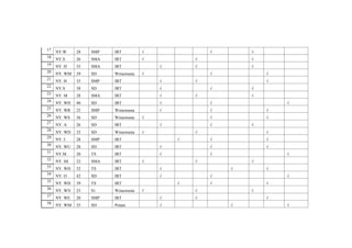 17
NY.W 28 SMP IRT √ √ √
18
NY.S 26 SMA IRT √ √ √
19
NY. H 35 SMA IRT √ √ √
20 NY. WM 39 SD Wiraswasta √ √ √
21
NY. H 35 SMP IRT √ √ √
22
NY.S 38 SD IRT √ √ √
23
NY. M 28 SMA IRT √ √ √
24
NY. WH 40 SD IRT √ √ √
25
NY. WR 25 SMP Wiraswasta √ √ √
26 NY. WS 36 SD Wiraswasta √ √ √
27
NY. A 26 SD IRT √ √ √
28
NY. WD 32 SD Wiraswasta √ √ √
29
NY. I 28 SMP IRT √ √ √
30
NY. WU 28 SD IRT √ √ √
31
NY.M 20 TS IRT √ √ √
32 NY. SS 22 SMA IRT √ √ √
33
NY. WH 32 TS IRT √ √ √
34
NY. O 42 SD IRT √ √ √
35
NY. WH 39 TS IRT √ √ √
36
NY. WN 25 S1 Wiraswasta √ √ √
37
NY. WE 20 SMP IRT √ √ √
38 NY. WM 35 SD Petani √ √ √
 