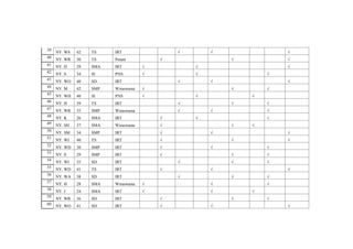 39
NY. WS 42 TS IRT √ √ √
40
NY. WR 30 TS Petani √ √ √
41
NY. H 29 SMA IRT √ √ √
42 NY. S 34 SI PNS √ √ √
43
NY. WO 40 SD IRT √ √ √
44
NY. M 42 SMP Wiraswasta √ √ √
45
NY. WH 40 SI PNS √ √ √
46
NY. H 39 TS IRT √ √ √
47
NY. WR 35 SMP Wiraswasta √ √ √
48 NY. K 26 SMA IRT √ √ √
49
NY. SH 37 SMA Wiraswasta √ √ √
50
NY. SM 34 SMP IRT √ √ √
51
NY. WI 40 TS IRT √ √ √
52
NY. WD 30 SMP IRT √ √ √
53
NY. S 29 SMP IRT √ √ √
54 NY. WI 35 SD IRT √ √ √
55
NY. WD 41 TS IRT √ √ √
56
NY. WA 38 SD IRT √ √ √
57
NY. H 28 SMA Wiraswasta √ √ √
58
NY. J 24 SMA IRT √ √ √
59
NY. WR 36 SD IRT √ √ √
60 NY. WO 41 SD IRT √ √ √
 
