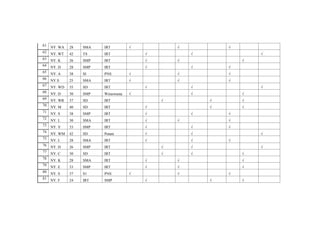 61
NY. WA 28 SMA IRT √ √ √
62
NY. WT 42 TS IRT √ √ √
63
NY. K 26 SMP IRT √ √ √
64 NY. D 28 SMP IRT √ √ √
65
NY. A 38 SI PNS √ √ √
66
NY.S 25 SMA IRT √ √ √
67
NY. WD 35 SD IRT √ √ √
68
NY. D 30 SMP Wiraswasta √ √ √
69
NY. WR 37 SD IRT √ √ √
70 NY. M 40 SD IRT √ √ √
71
NY. S 38 SMP IRT √ √ √
72
NY. L 30 SMA IRT √ √ √
73
NY. Y 33 SMP IRT √ √ √
74
NY. WM 42 SD Petani √ √ √
75
NY. L 28 SMA IRT √ √ √
76 NY. H 26 SMP IRT √ √ √
77
NY. C 30 SD IRT √ √ √
78
NY. K 28 SMA IRT √ √ √
79
NY. E 33 SMP IRT √ √ √
80
NY. S 37 S1 PNS √ √ √
81
NY. F 24 IRT SMP √ √ √
 