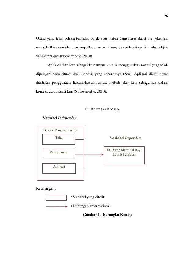 GAMBARAN PENGETAHUAN IBU TENTANG PEMBERIAN MP-ASI PADA 