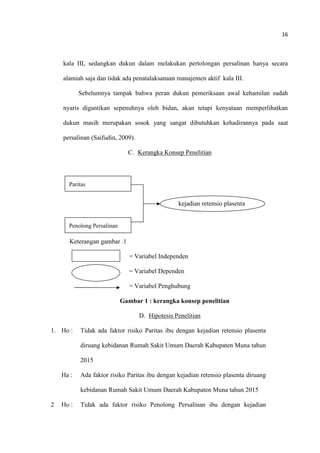 16
kala III, sedangkan dukun dalam melakukan pertolongan persalinan hanya secara
alamiah saja dan tidak ada penatalaksanaan manajemen aktif kala III.
Sebelumnya tampak bahwa peran dukun pemeriksaan awal kehamilan sudah
nyaris digantikan sepenuhnya oleh bidan, akan tetapi kenyataan memperlihatkan
dukun masih merupakan sosok yang sangat dibutuhkan kehadirannya pada saat
persalinan (Saifudin, 2009).
C. Kerangka Konsep Penelitian
Keterangan gambar .1
= Variabel Independen
= Variabel Dependen
= Variabel Penghubung
Gambar 1 : kerangka konsep penelitian
D. Hipotesis Penelitian
1. Ho : Tidak ada faktor risiko Paritas ibu dengan kejadian retensio plasenta
diruang kebidanan Rumah Sakit Umum Daerah Kabupaten Muna tahun
2015
Ha : Ada faktor risiko Paritas ibu dengan kejadian retensio plasenta diruang
kebidanan Rumah Sakit Umum Daerah Kabupaten Muna tahun 2015
2 Ho : Tidak ada faktor risiko Penolong Persalinan ibu dengan kejadian
Paritas
Penolong Persalinan
kejadian retensio plasenta
 