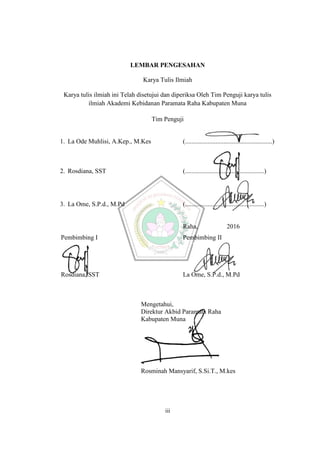 iii
LEMBAR PENGESAHAN
Karya Tulis Ilmiah
Karya tulis ilmiah ini Telah disetujui dan diperiksa Oleh Tim Penguji karya tulis
ilmiah Akademi Kebidanan Paramata Raha Kabupaten Muna
Tim Penguji
1. La Ode Muhlisi, A.Kep., M.Kes (......................................................)
2. Rosdiana, SST (.................................................)
3. La Ome, S.P.d., M.Pd (.................................................)
Raha, 2016
Pembimbing I Pembimbing II
Rosdiana, SST La Ome, S.P.d., M.Pd
Mengetahui,
Direktur Akbid Paramata Raha
Kabupaten Muna
Rosminah Mansyarif, S.Si.T., M.kes
iii
LEMBAR PENGESAHAN
Karya Tulis Ilmiah
Karya tulis ilmiah ini Telah disetujui dan diperiksa Oleh Tim Penguji karya tulis
ilmiah Akademi Kebidanan Paramata Raha Kabupaten Muna
Tim Penguji
1. La Ode Muhlisi, A.Kep., M.Kes (......................................................)
2. Rosdiana, SST (.................................................)
3. La Ome, S.P.d., M.Pd (.................................................)
Raha, 2016
Pembimbing I Pembimbing II
Rosdiana, SST La Ome, S.P.d., M.Pd
Mengetahui,
Direktur Akbid Paramata Raha
Kabupaten Muna
Rosminah Mansyarif, S.Si.T., M.kes
iii
LEMBAR PENGESAHAN
Karya Tulis Ilmiah
Karya tulis ilmiah ini Telah disetujui dan diperiksa Oleh Tim Penguji karya tulis
ilmiah Akademi Kebidanan Paramata Raha Kabupaten Muna
Tim Penguji
1. La Ode Muhlisi, A.Kep., M.Kes (......................................................)
2. Rosdiana, SST (.................................................)
3. La Ome, S.P.d., M.Pd (.................................................)
Raha, 2016
Pembimbing I Pembimbing II
Rosdiana, SST La Ome, S.P.d., M.Pd
Mengetahui,
Direktur Akbid Paramata Raha
Kabupaten Muna
Rosminah Mansyarif, S.Si.T., M.kes
 