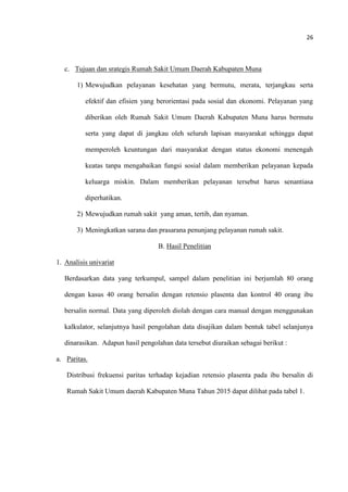 26
c. Tujuan dan srategis Rumah Sakit Umum Daerah Kabupaten Muna
1) Mewujudkan pelayanan kesehatan yang bermutu, merata, terjangkau serta
efektif dan efisien yang berorientasi pada sosial dan ekonomi. Pelayanan yang
diberikan oleh Rumah Sakit Umum Daerah Kabupaten Muna harus bermutu
serta yang dapat di jangkau oleh seluruh lapisan masyarakat sehingga dapat
memperoleh keuntungan dari masyarakat dengan status ekonomi menengah
keatas tanpa mengabaikan fungsi sosial dalam memberikan pelayanan kepada
keluarga miskin. Dalam memberikan pelayanan tersebut harus senantiasa
diperhatikan.
2) Mewujudkan rumah sakit yang aman, tertib, dan nyaman.
3) Meningkatkan sarana dan prasarana penunjang pelayanan rumah sakit.
B. Hasil Penelitian
1. Analisis univariat
Berdasarkan data yang terkumpul, sampel dalam penelitian ini berjumlah 80 orang
dengan kasus 40 orang bersalin dengan retensio plasenta dan kontrol 40 orang ibu
bersalin normal. Data yang diperoleh diolah dengan cara manual dengan menggunakan
kalkulator, selanjutnya hasil pengolahan data disajikan dalam bentuk tabel selanjunya
dinarasikan. Adapun hasil pengolahan data tersebut diuraikan sebagai berikut :
a. Paritas.
Distribusi frekuensi paritas terhadap kejadian retensio plasenta pada ibu bersalin di
Rumah Sakit Umum daerah Kabupaten Muna Tahun 2015 dapat dilihat pada tabel 1.
 