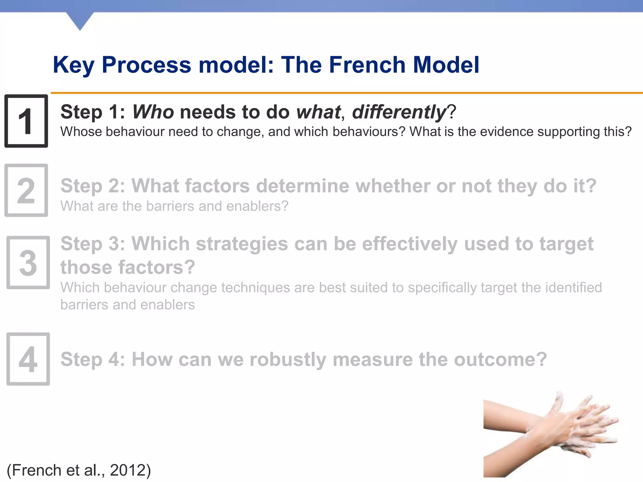 Step 1: Who needs to do what, differently?
Whose behaviour need to change, and which behaviours? What is the evidence supporting this?
Step 2: What factors determine whether or not they do it?
What are the barriers and enablers?
Step 3: Which strategies can be effectively used to target
those factors?
Which behaviour change techniques are best suited to specifically target the identified
barriers and enablers
Step 4: How can we robustly measure the outcome?
1
2
3
4
11
(French et al., 2012)
Key Process model: The French Model
 