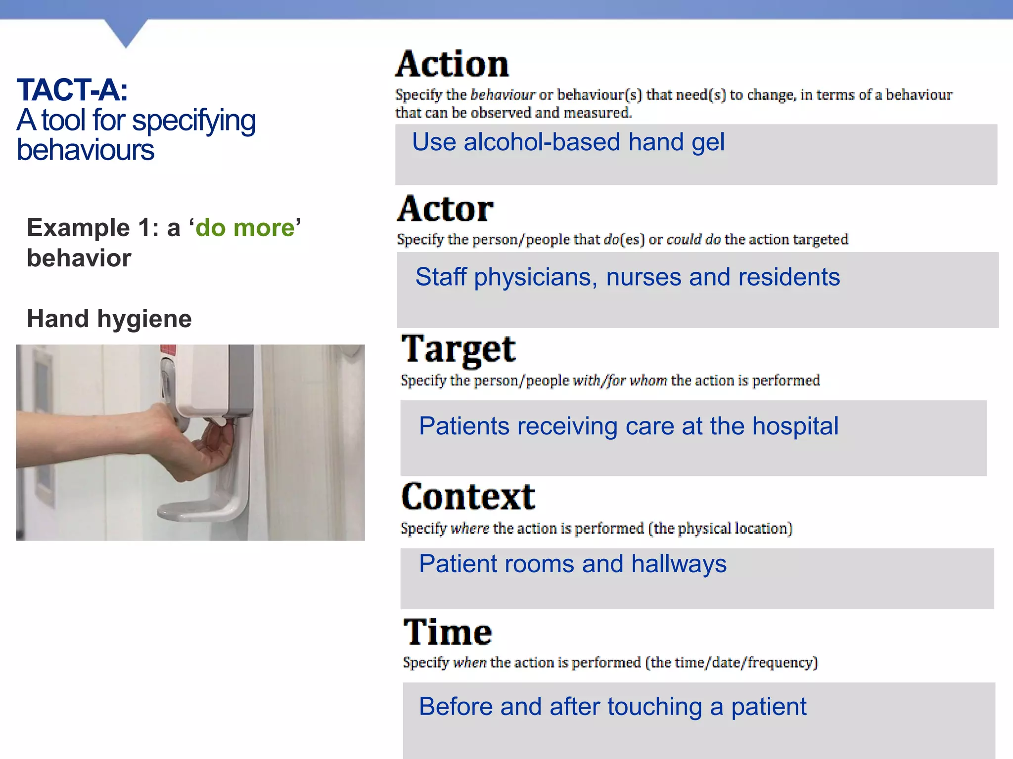 TACT-A:
Atool for specifying
behaviours Use alcohol-based hand gel
Staff physicians, nurses and residents
Patients receiving care at the hospital
Patient rooms and hallways
Before and after touching a patient
Example 1: a ‘do more’
behavior
Hand hygiene
 