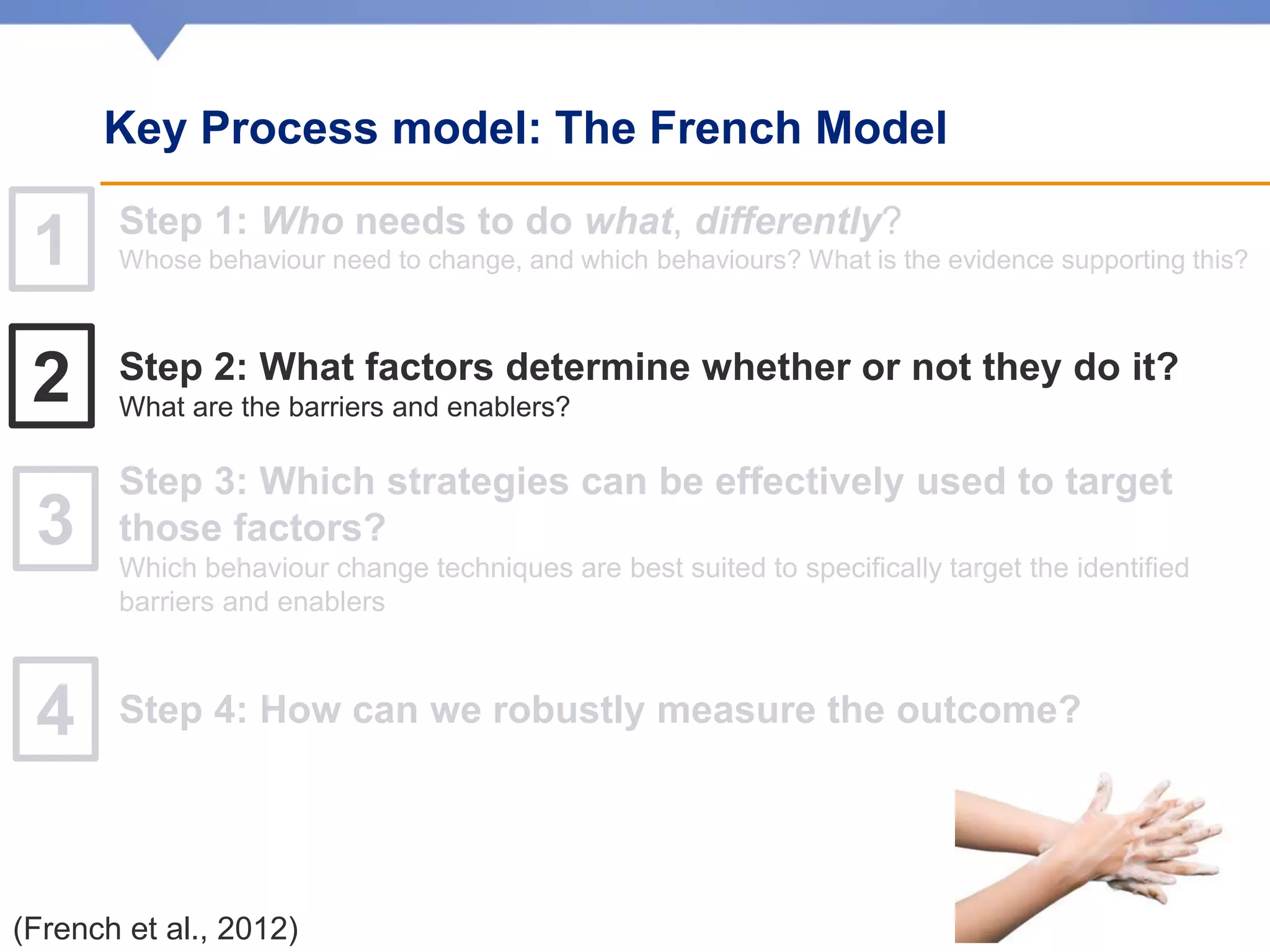 Step 1: Who needs to do what, differently?
Whose behaviour need to change, and which behaviours? What is the evidence supporting this?
Step 2: What factors determine whether or not they do it?
What are the barriers and enablers?
Step 3: Which strategies can be effectively used to target
those factors?
Which behaviour change techniques are best suited to specifically target the identified
barriers and enablers
Step 4: How can we robustly measure the outcome?
1
2
3
4
13
(French et al., 2012)
Key Process model: The French Model
 
