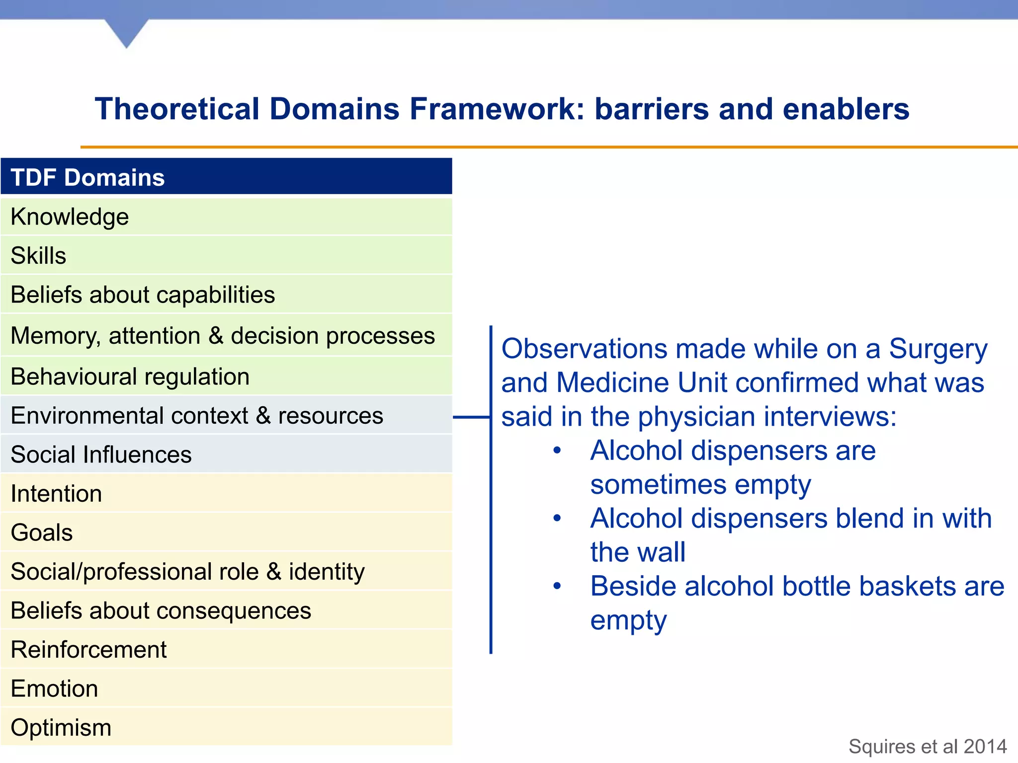 Theoretical Domains Framework: barriers and enablers
TDF Domains
Knowledge
Skills
Beliefs about capabilities
Memory, attention & decision processes
Behavioural regulation
Environmental context & resources
Social Influences
Intention
Goals
Social/professional role & identity
Beliefs about consequences
Reinforcement
Emotion
Optimism
Observations made while on a Surgery
and Medicine Unit confirmed what was
said in the physician interviews:
• Alcohol dispensers are
sometimes empty
• Alcohol dispensers blend in with
the wall
• Beside alcohol bottle baskets are
empty
Squires et al 2014
 