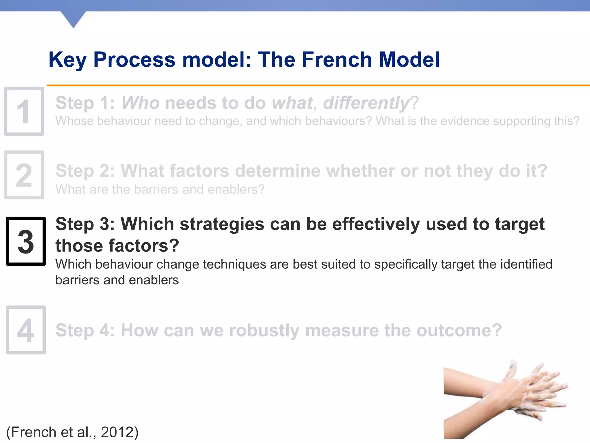 Step 1: Who needs to do what, differently?
Whose behaviour need to change, and which behaviours? What is the evidence supporting this?
Step 2: What factors determine whether or not they do it?
What are the barriers and enablers?
Step 3: Which strategies can be effectively used to target
those factors?
Which behaviour change techniques are best suited to specifically target the identified
barriers and enablers
Step 4: How can we robustly measure the outcome?
1
2
3
4
18
(French et al., 2012)
Key Process model: The French Model
 